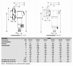 RESIDEO Resideo Feinfilter Primus-Plus F74CS-LF 0,1mm, bleifrei, LFAA, 1 1/4" – F74CS-11/4LFAA