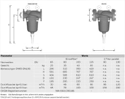 RESIDEO Resideo Feinfilter mit Flanschen F78TS rückspülbar, 0,1mm, DN80 – F78TS-80FA