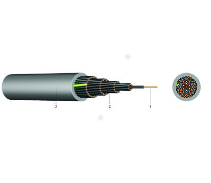 PVC Control Cables YSLY-OZ 3X1 GR (LSYY) Eca Cut Length SALE