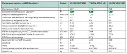 VAILLANT Vaillant uniSTOR VIH RW300/3 MR Domestic Hot Water Tank – 0010020667