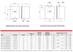 AUSTRIA EMAIL AE-OT-Kleinspeicher KDO052 5L 2kW druckfest  – A10335