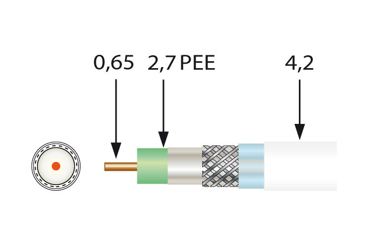 Coaxial Cable "Mini" 4.2mm 95dB Meter Marking Eca 100m Spool – 4144