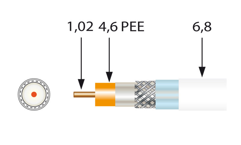 Coaxial Cable, Triple-Shielded, 6.7mm CU, 125dB, Eca A+, 100m Spool – 413601