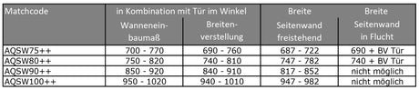Alva Una Seitenwand 75/190cm, Silber, Kunststoffglas - AQSW75K
