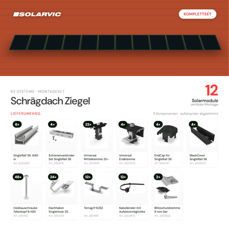 K2 SYSTEMS Montageset Schrägdach Ziegel – 12 Solarmodule: Lieferumfang Komplettset