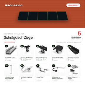 K2 SYSTEMS Montageset Schrägdach Ziegel – 5 Solarmodule: Lieferumfang Komplettset